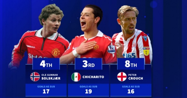 Top 10 Siêu Dự Bị Ghi Bàn Nhiều Nhất Premier League: Những Cú Hích Từ Băng Ghế Dự Bị