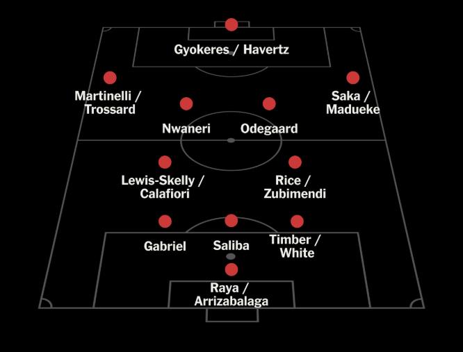 Arsenal Mùa Giải 2025: Lực Lượng Mới, Chiến Thuật Linh Hoạt Và Khát Vọng Vô Địch